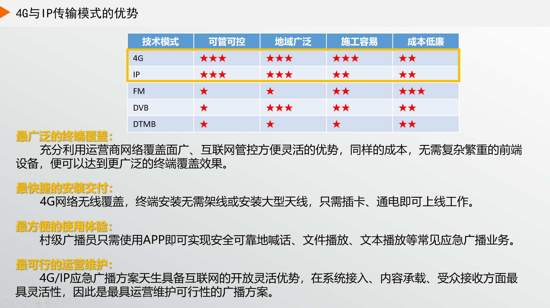 ʲôF(xin)ڴҶx4GVxIPV