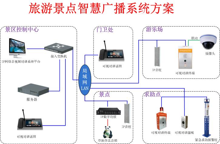景區(qū)廣播系統(tǒng)拓?fù)鋱D|康通電子 景區(qū)廣播系統(tǒng)拓?fù)鋱D|康通電子